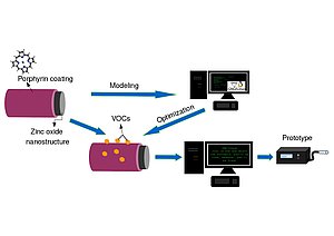 Equipment diagram